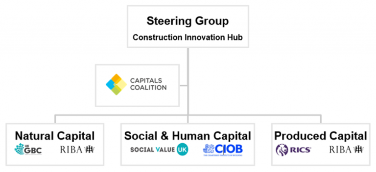 Value Toolkit  Social Value UK