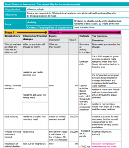 The Impact Map for worked example