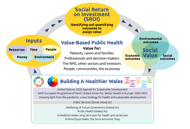 Now launched – The Social Value Database and Simulator (SVDS) for Public Health